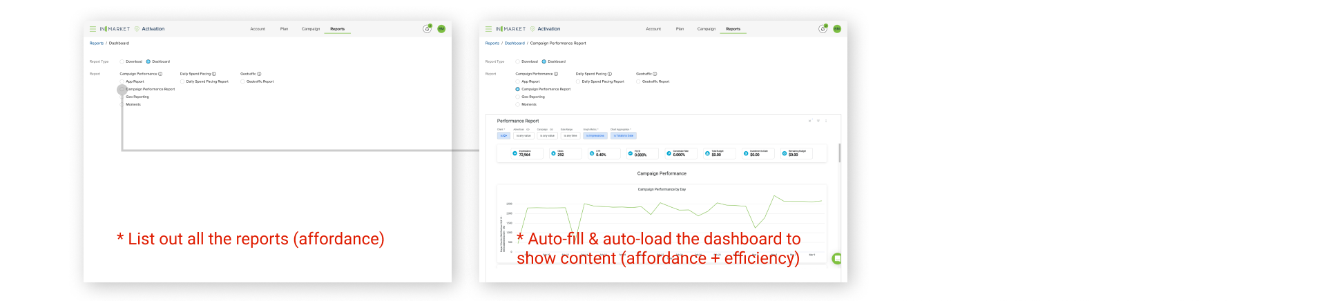online dashboard v1 - option b