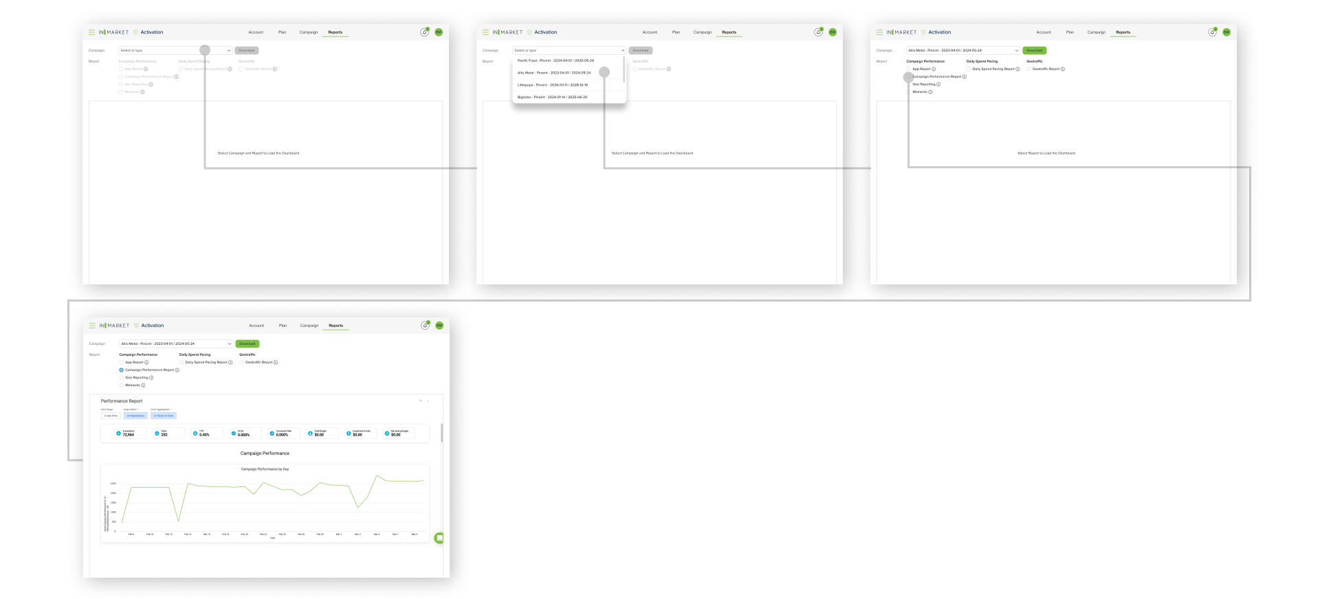 online dashboard v2